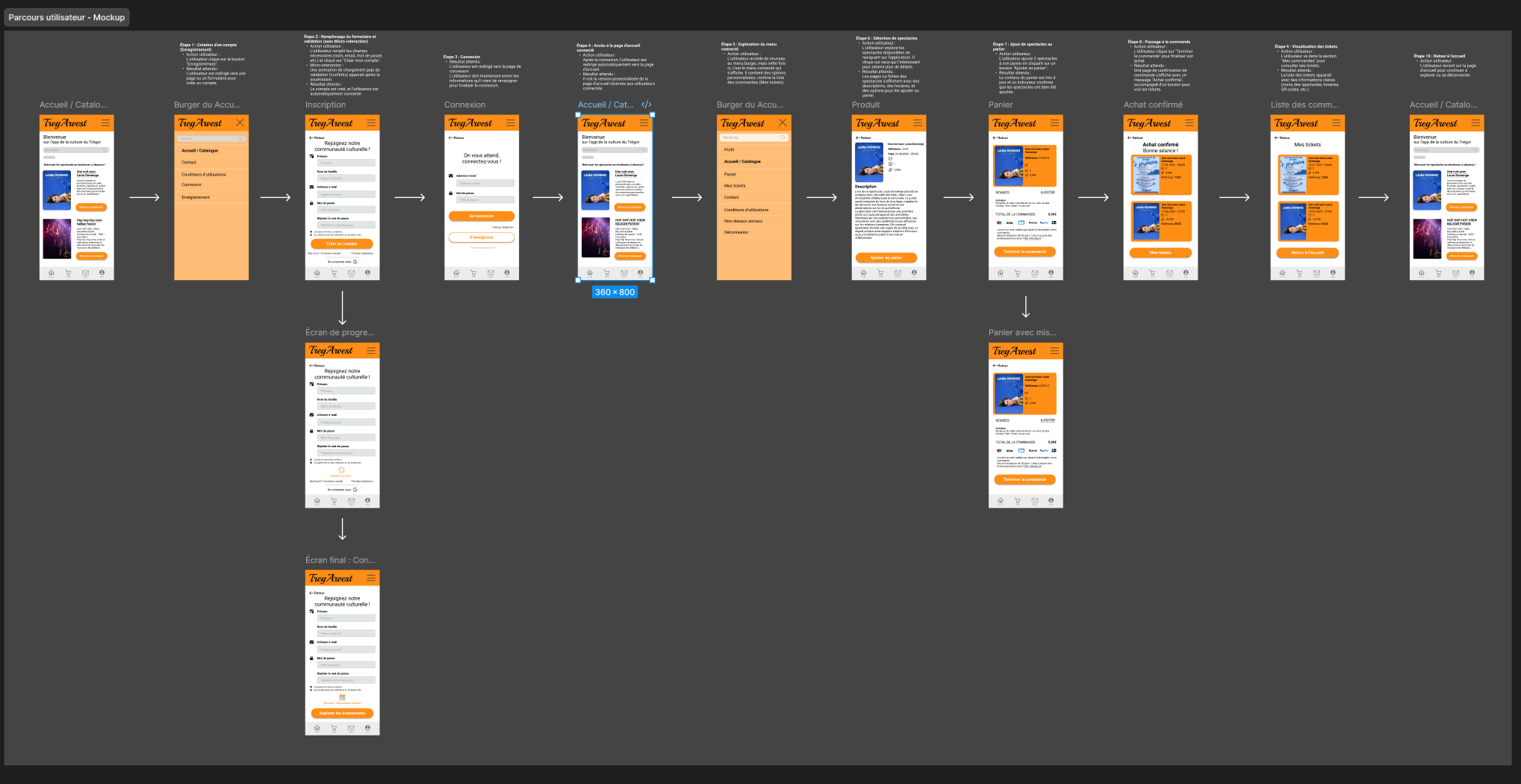 Maquette TrégArWest